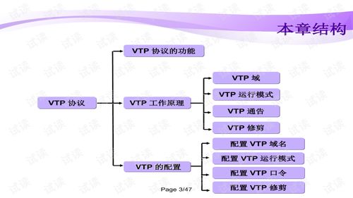 網(wǎng)絡(luò)工程師入門教程（二） 網(wǎng)絡(luò)基礎(chǔ)與工程實踐