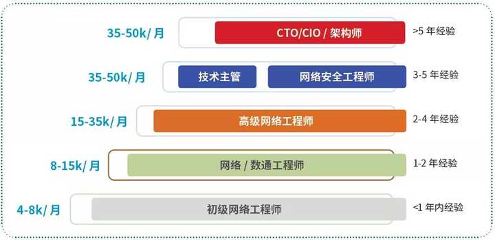 那些選擇網(wǎng)絡(luò)工程的女生們，后來都怎么樣了