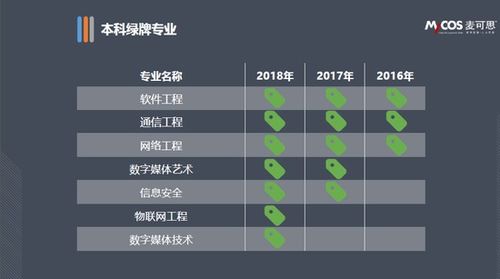 2017年大學(xué)生就業(yè)報告 本科畢業(yè)生平均月薪達4774元，網(wǎng)絡(luò)工程專業(yè)表現(xiàn)突出