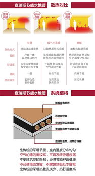 上海90㎡戶型德國威能水地暖安裝全攻略 價格、施工與選購指南
