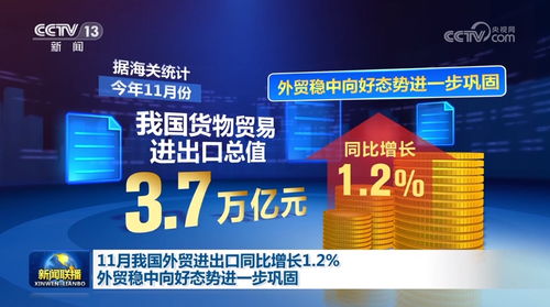 我國(guó)外貿(mào)進(jìn)出口連續(xù)增長(zhǎng) 穩(wěn)中向好態(tài)勢(shì)持續(xù)鞏固