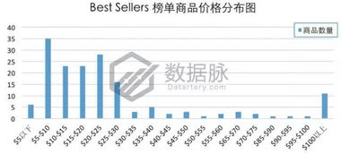 亞馬遜爆款物流解決方案 思淇國(guó)際物流雙清關(guān)包稅到門服務(wù)推薦